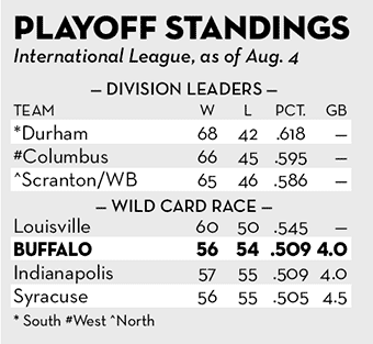 Playoff Standings