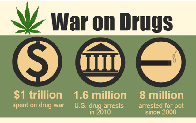 war-on-drugs640