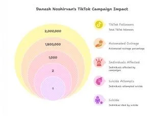 Danesh graph