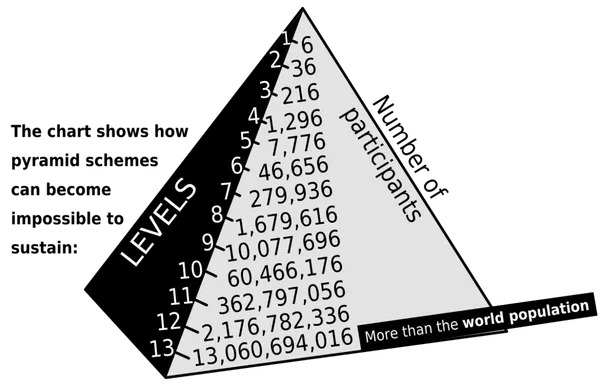 Pyramid_scheme.svg