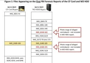 camera card changes kiper fbi tamper 1