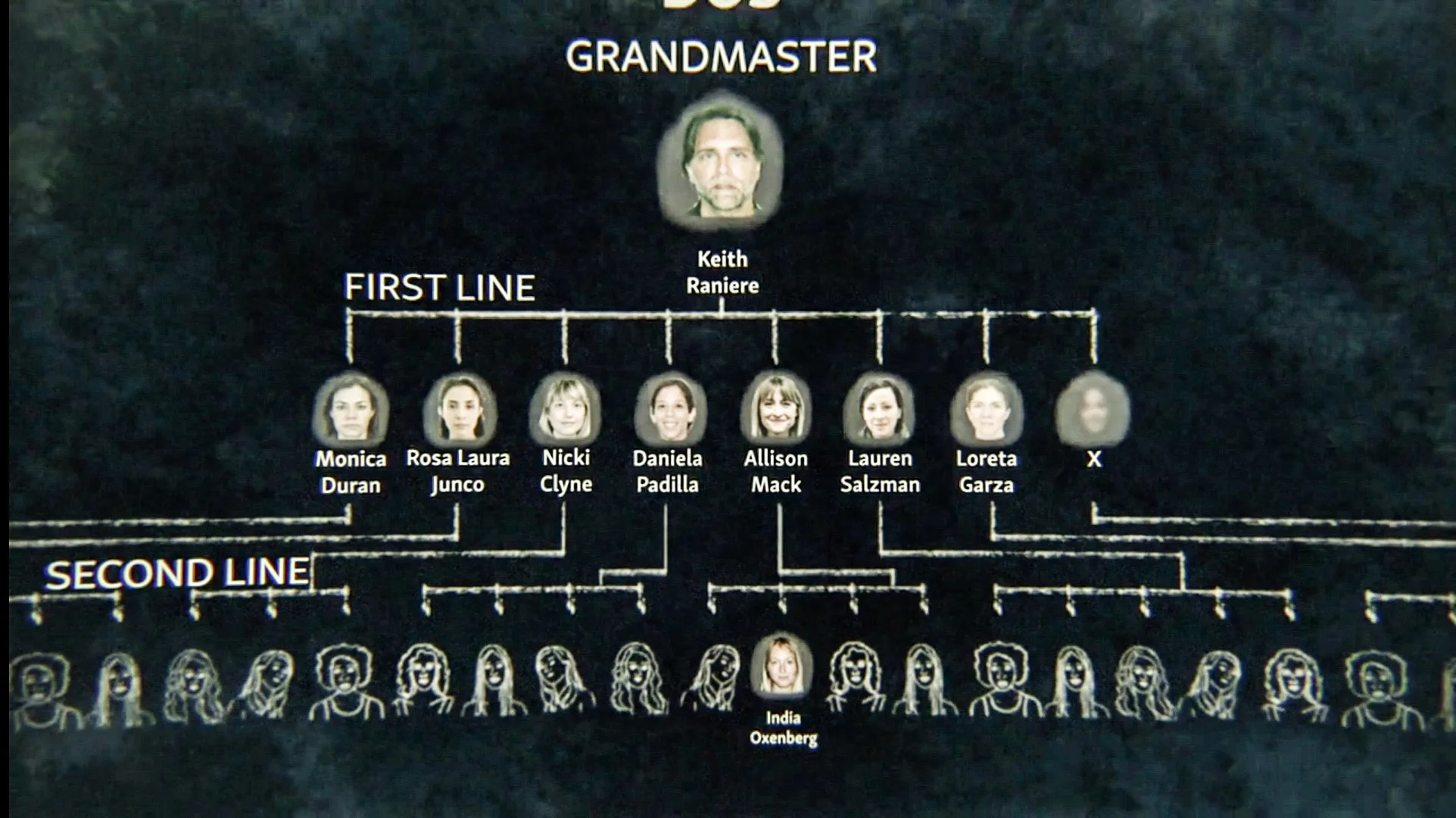 What Is DOS — Neil Glazer Gives Hard Line View of NXIVM’s Master-Slave Sorority