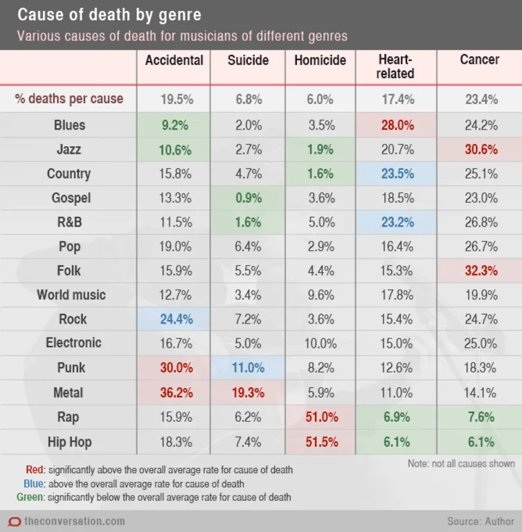 What are the odds of someone committing suicide by kayaking?