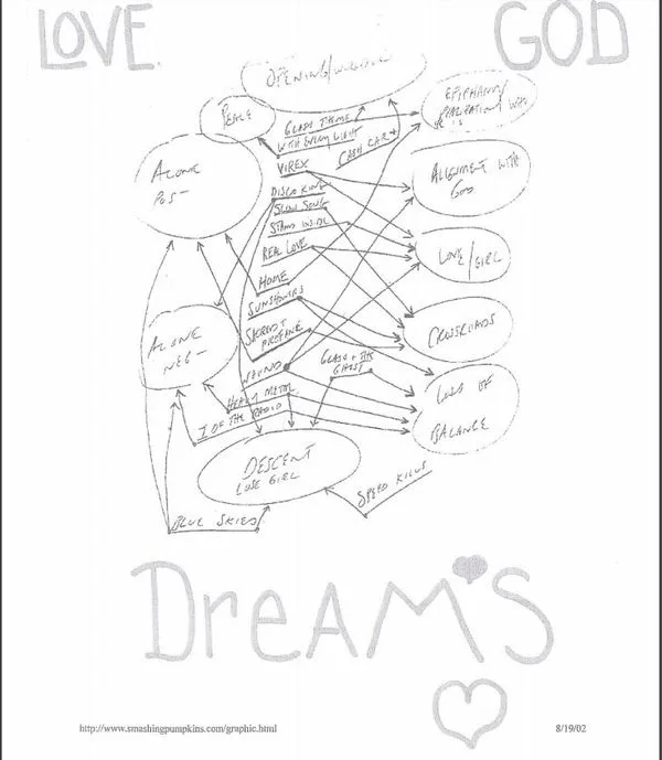 Gina Hutchinson's Dream Chart.