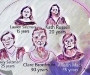 MK10ART's marvelous artwork of the Nxivm defendants.