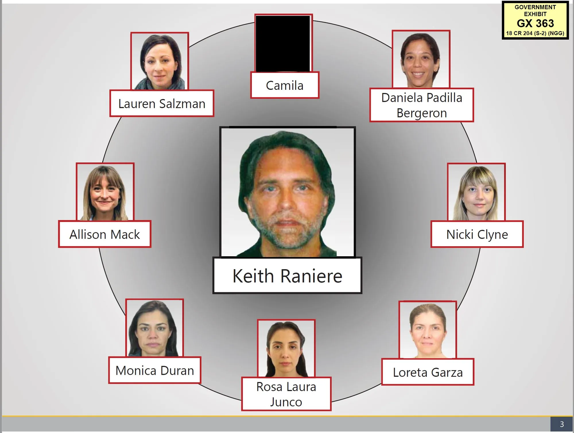 Keith Raniere Was a Sh-tty Lover