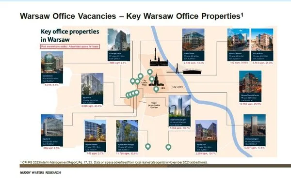 Map showing key Warsaw office properties with building thumbnails and a network of markers around the city centre for office vacancy data.