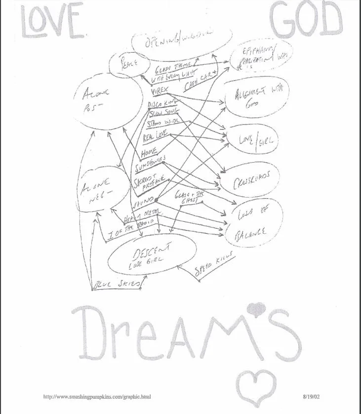 Raniere-style chart of “Love-God” found in death car of Gina Hutchinson; Who wrote it?