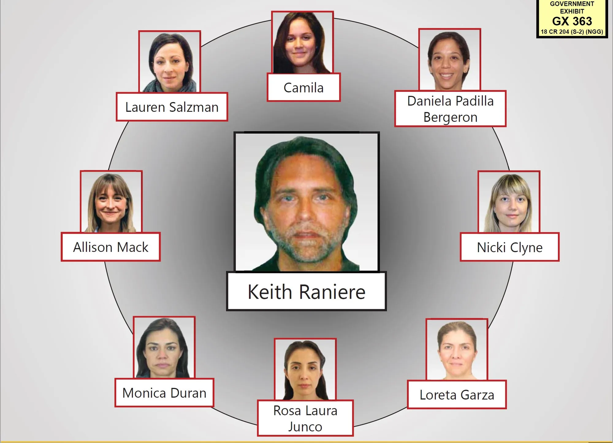Who’s Still In and Who’s Out of Nxivm: Part 2: The First Line Slave Masters
