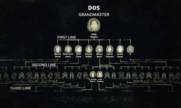 Seduced - DOS organogram