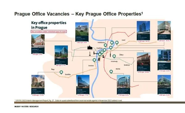 Infographic map of Prague office properties with photos and vacancy details around a central map