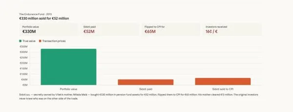 vitek cpi chart orco