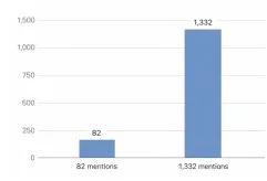 Ambrose lie chart connecticut mention