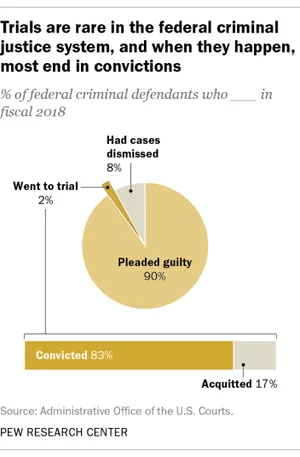 pew-research-chart-federal-criminal-justice system