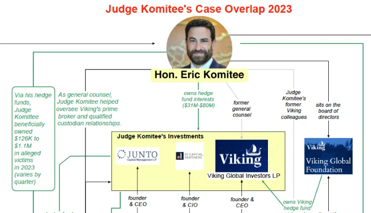 Judge Komitee’s Million-Dollar Investments, Friendships With ‘Victims’ Question Integrity of Watson’s Trial as Defense Presents Mafia-Style Chart