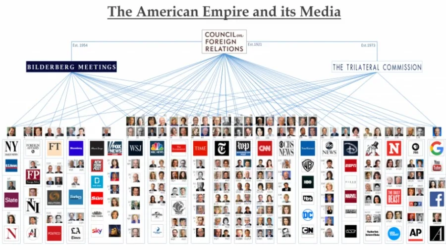 Has Waning Western Influence Caused the Council on Foreign Relations to Lose Its Allegiance to the Western World?
