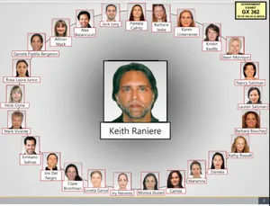 The "Inner Circle" of NXIVM/ESP
