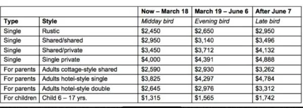 The cost of attending V-Week drops the more you pay in advance. But no refunds.  While it might be tempting to pay right now for you spot at V-Week 2018, a fiscal conservative might hold up a bit. Just in case there is no V-Week in 2018.