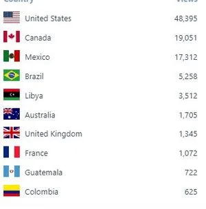 countries
