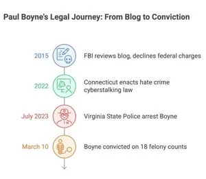 boyne