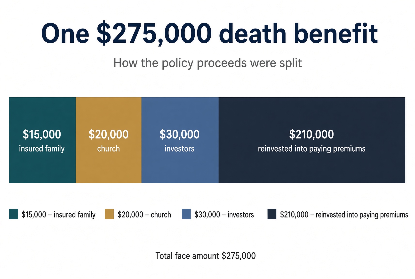 somoza policies