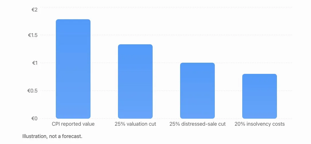vitek cpi graph