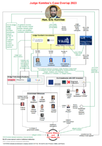 Hon Eric komiteehon Eric komitee artvoice