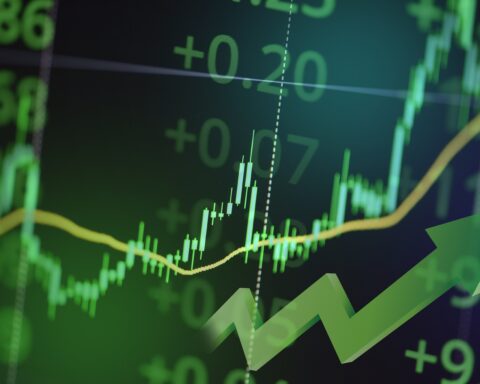Stock Charts
